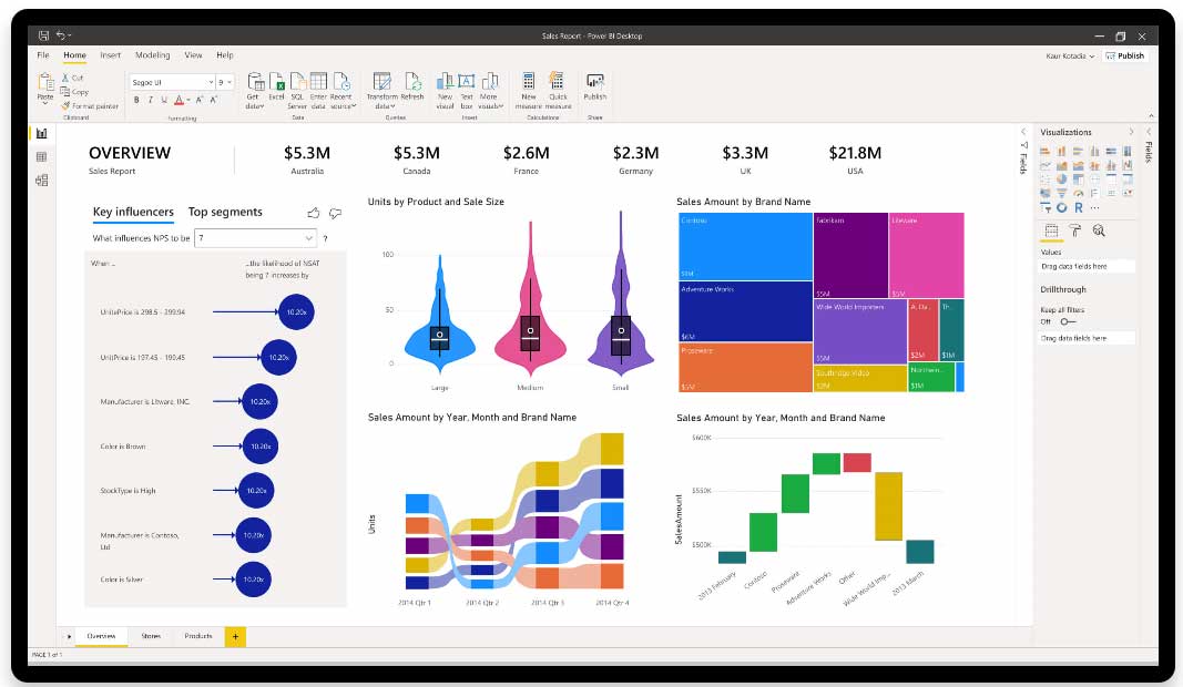 What Is Power BI Seven IT Pro